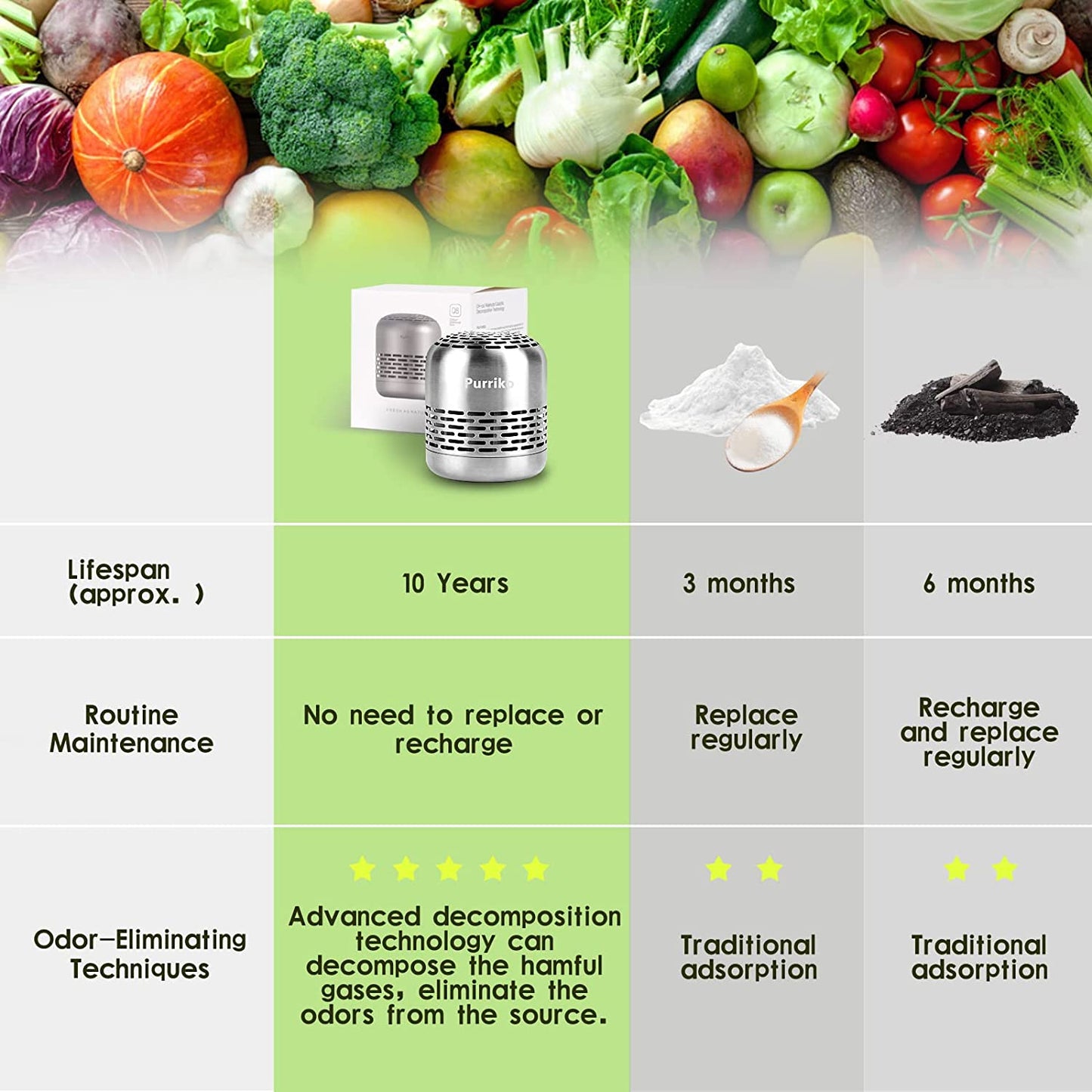 Refrigerator Deodorizer,Lasts up to 10 Years,Refrigerator Odor Eliminator,Fridge Deodorizer,More Effective than Baking Soda Bamboo Air Purifying Bags