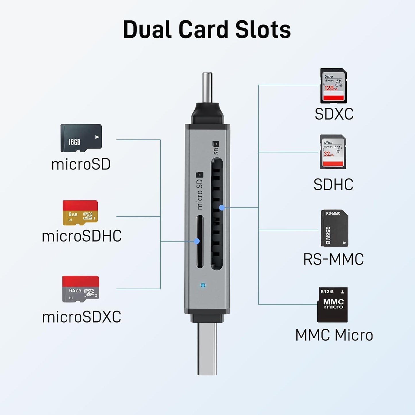 SD Card Reader USB C, Dual Slots USB 3.0 Type C to Micro SD Card Adapter, Memory Card Reader for Microsd, SDHC, SDXC, Compatible with Laptop, PC, Iphone16/15, Macbook Pro/Air, Ipad Pro, Android