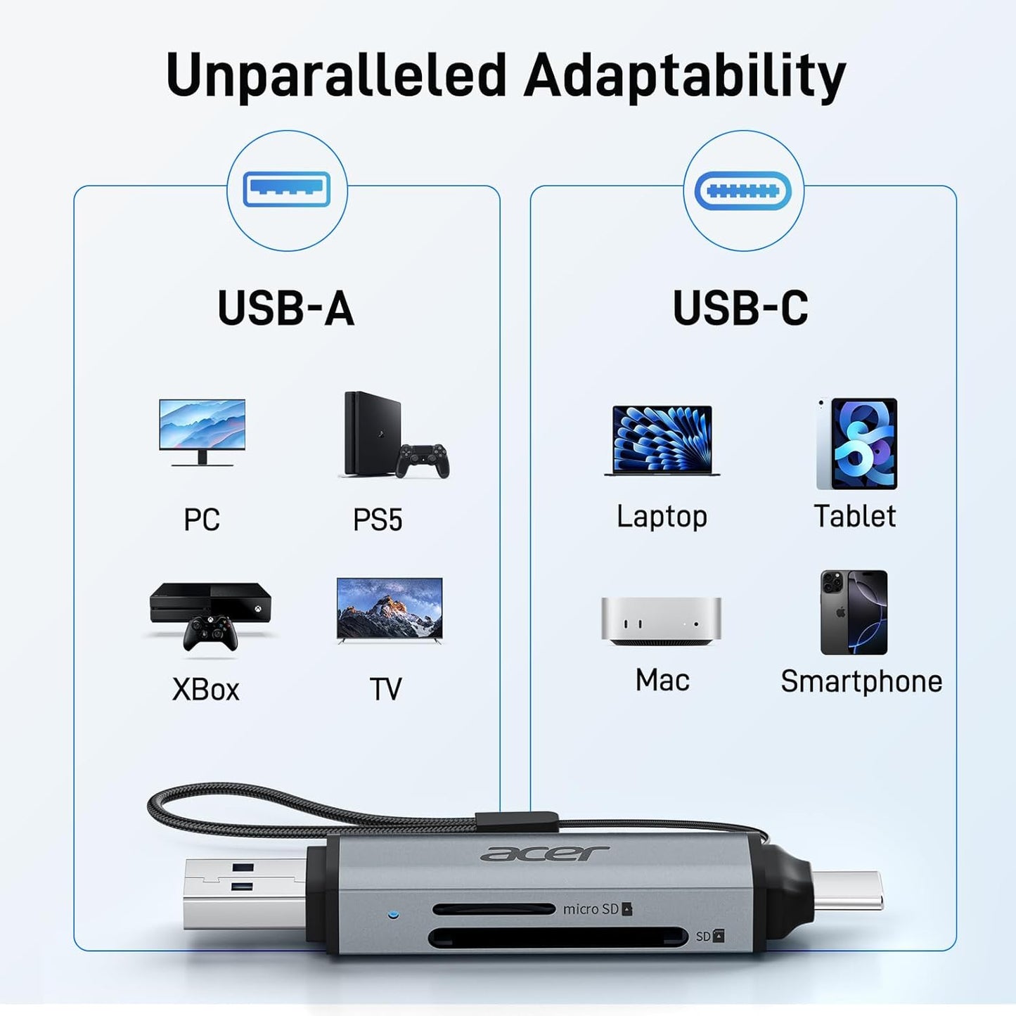 SD Card Reader USB C, Dual Slots USB 3.0 Type C to Micro SD Card Adapter, Memory Card Reader for Microsd, SDHC, SDXC, Compatible with Laptop, PC, Iphone16/15, Macbook Pro/Air, Ipad Pro, Android