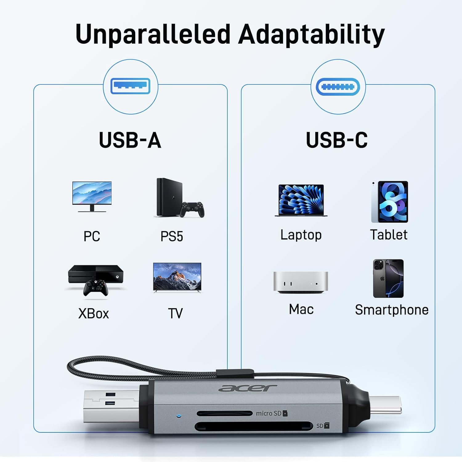 SD Card Reader USB C, Dual Slots USB 3.0 Type C to Micro SD Card Adapter, Memory Card Reader for Microsd, SDHC, SDXC, Compatible with Laptop, PC, Iphone16/15, Macbook Pro/Air, Ipad Pro, Android