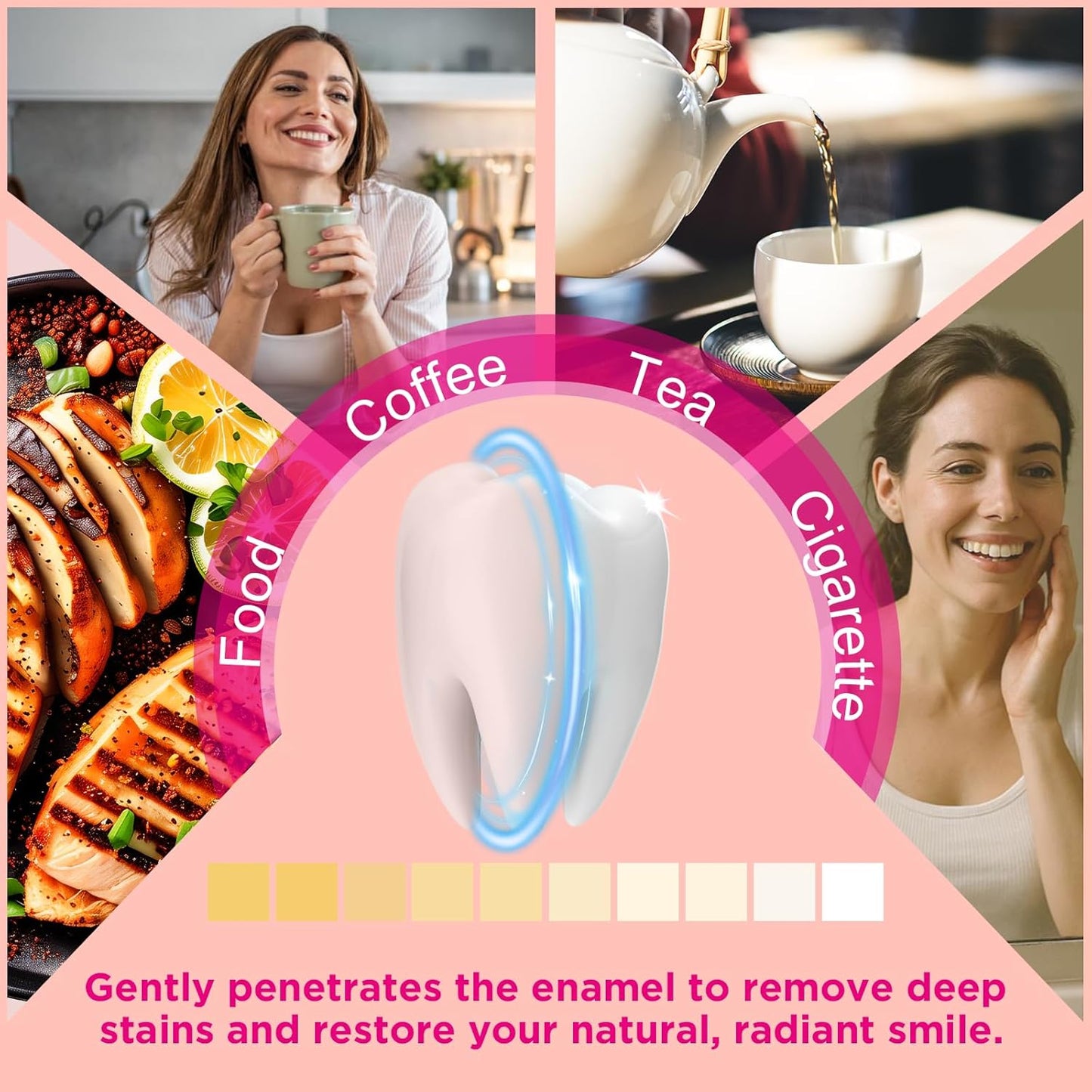 Teeth Whitening Strips - 14 Treatments Enamel Safe, Professional Teeth Whitening with Non-Slip Dry Strip Technology, Deep Stains Removal, No Sensitivity, Mint (28 Strips)